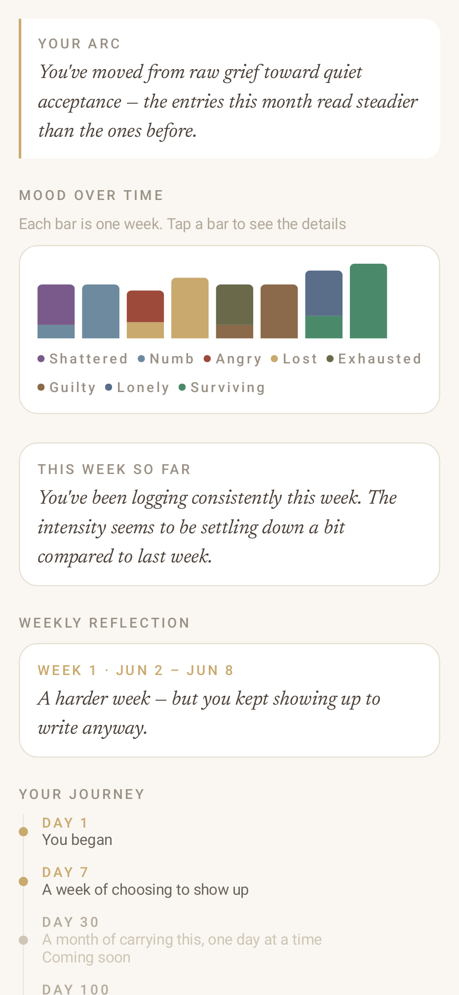 My Story screen showing mood chart and milestone timeline